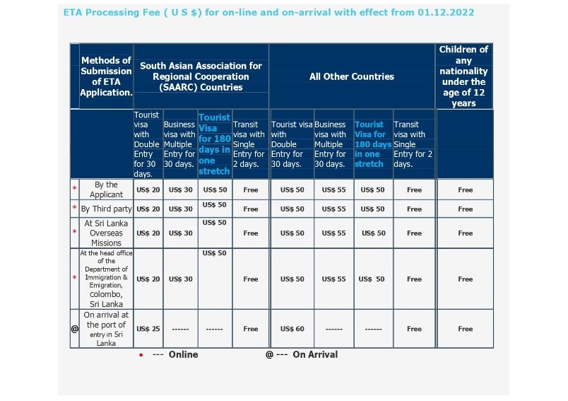 Revision of Visa Fee